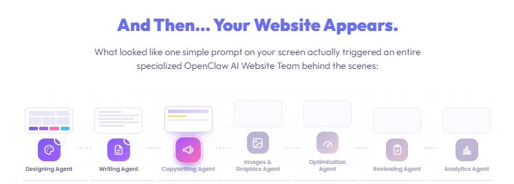 Cinematic Sites AI Review