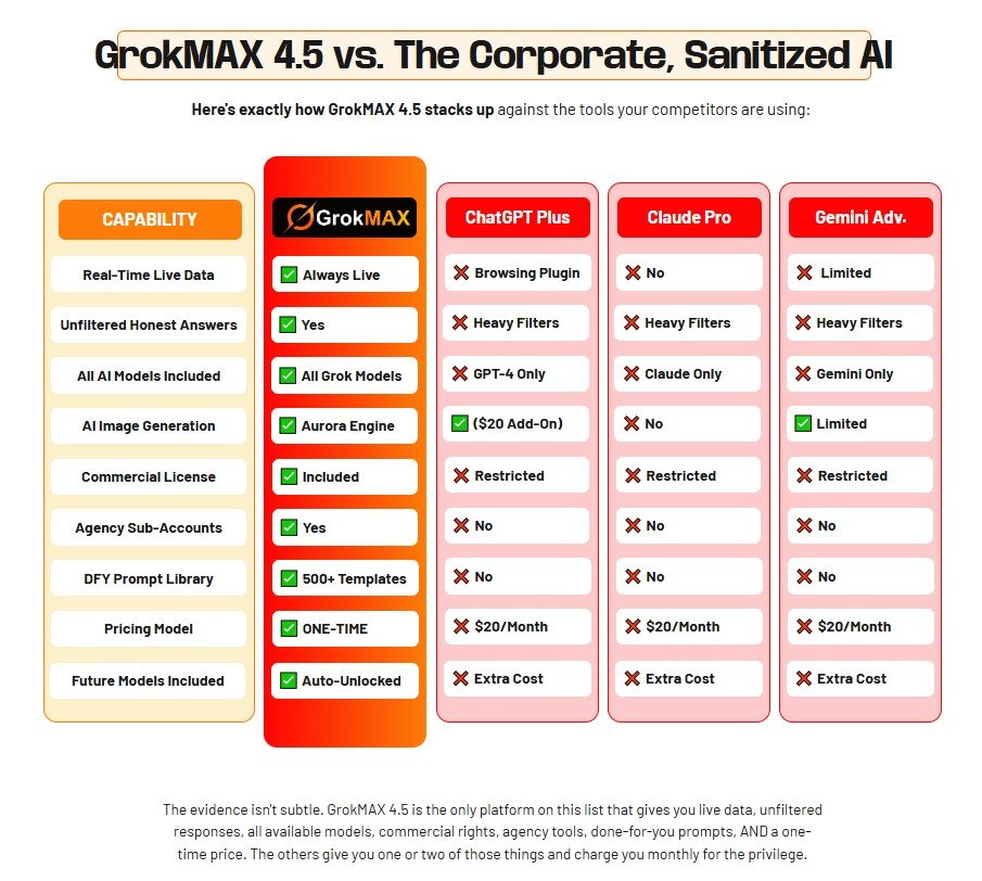 GrokMAX 4.5 Review