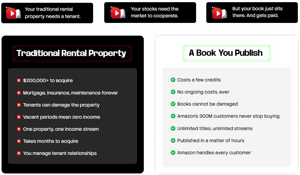 TubeBook AI Review