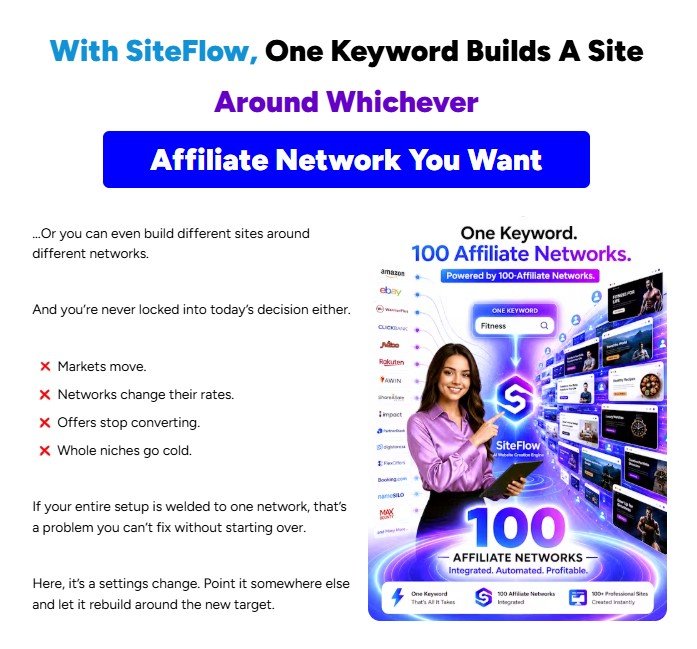 SiteFlow Review