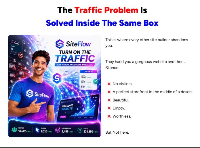 SiteFlow Review