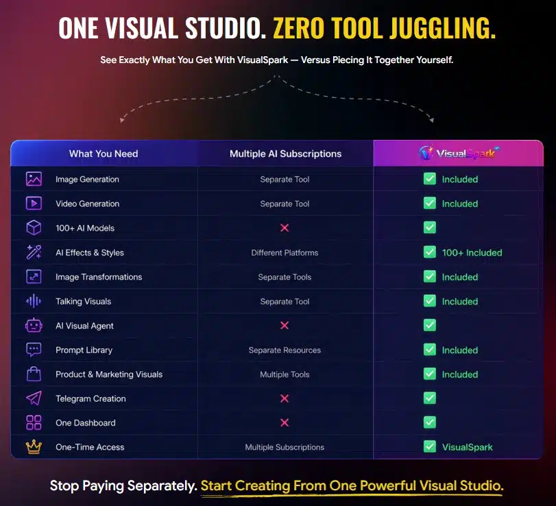 VisualSpark AI Review