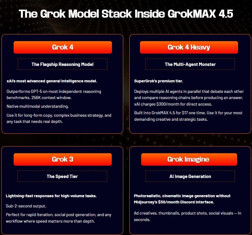 GrokMAX 4.5 Review