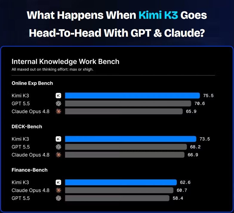 Ki3 AI Review