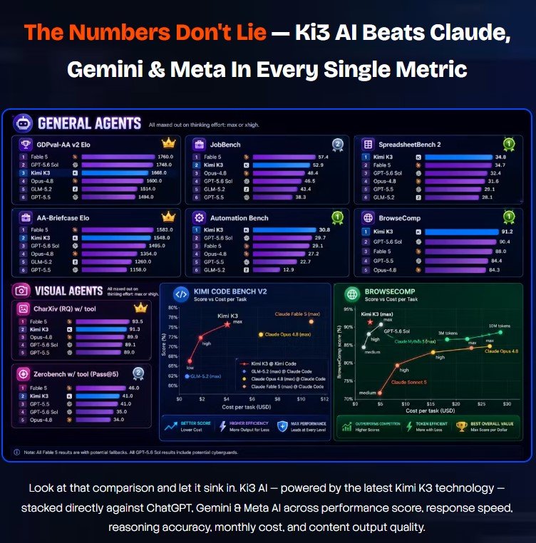 Ki3 AI Review