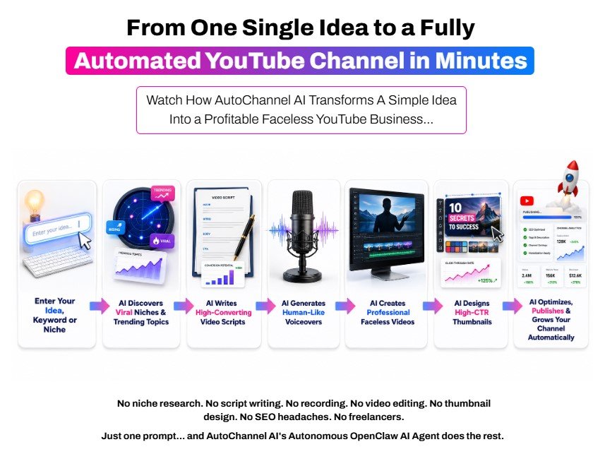 AutoChannel AI Review
