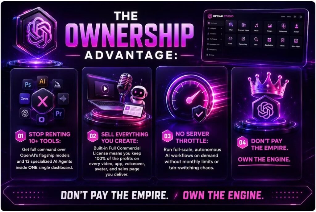 OpenAI Studio Review