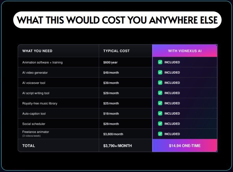 VidNexus AI Review
