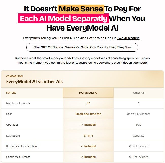 EveryModel AI