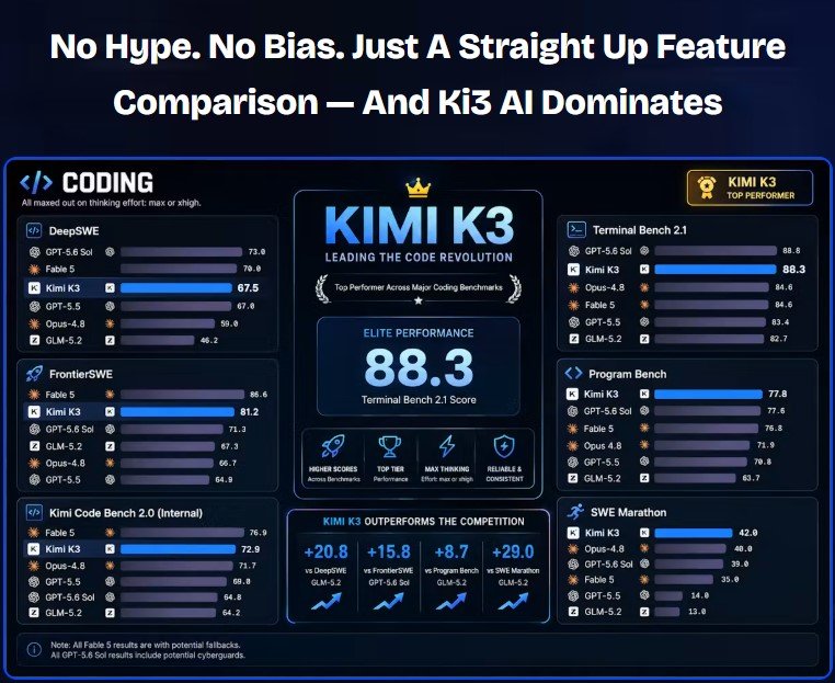 Ki3 AI Review