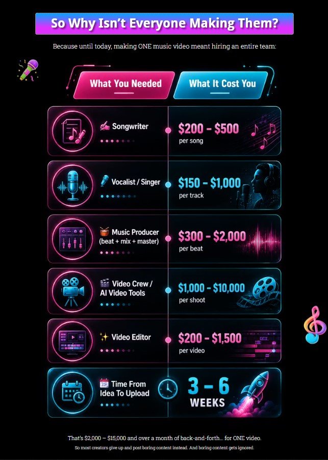 AI Music Director