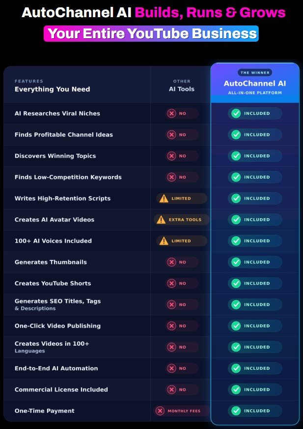 AutoChannel AI Review