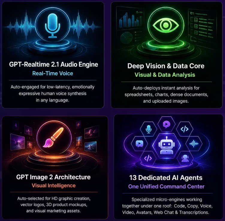 OpenAI Studio Review