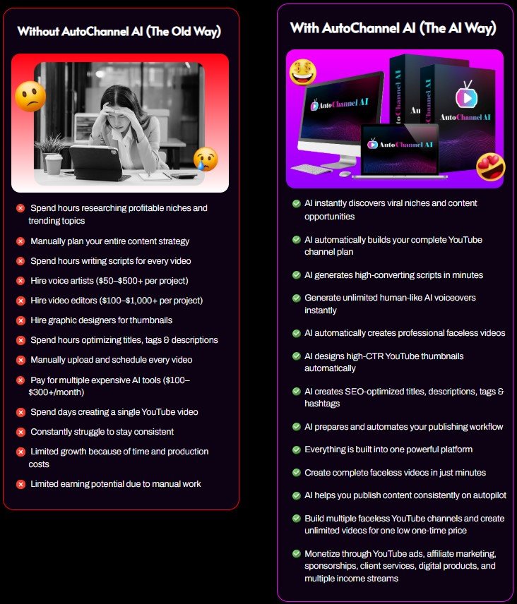 AutoChannel AI Review