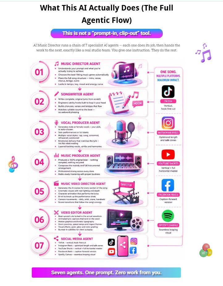 AI Music Director