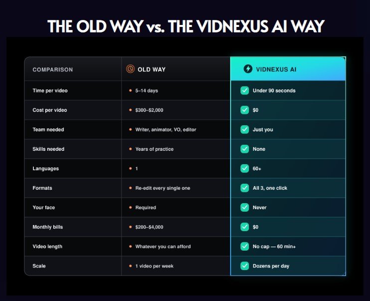 VidNexus AI Review