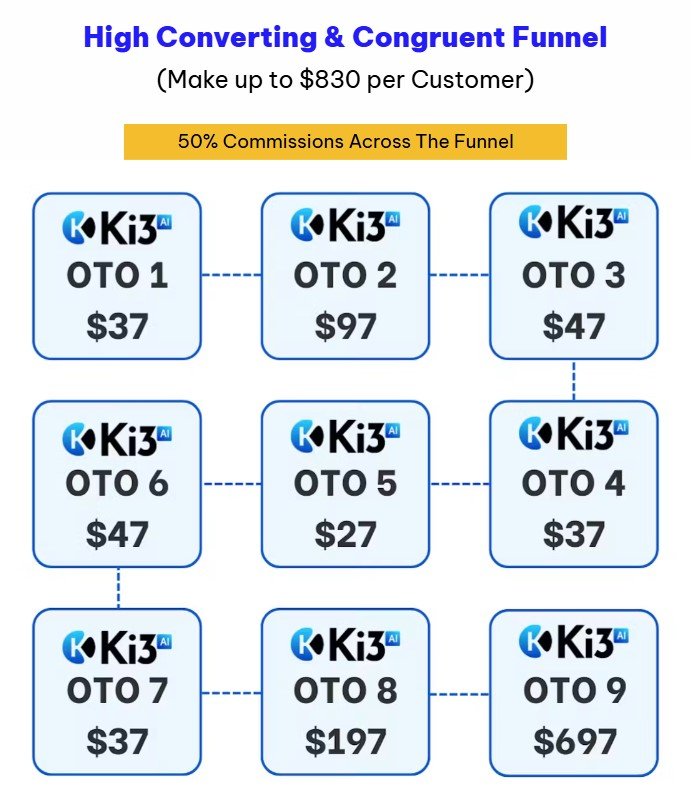 Ki3 AI Review