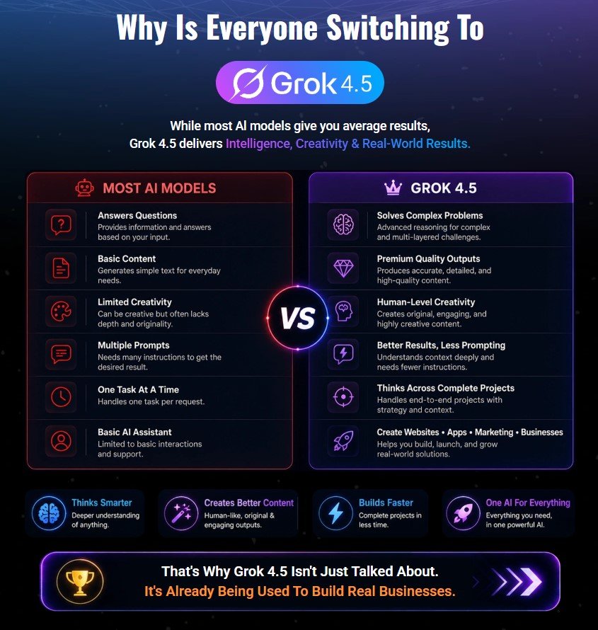 GrokPrime AI Review