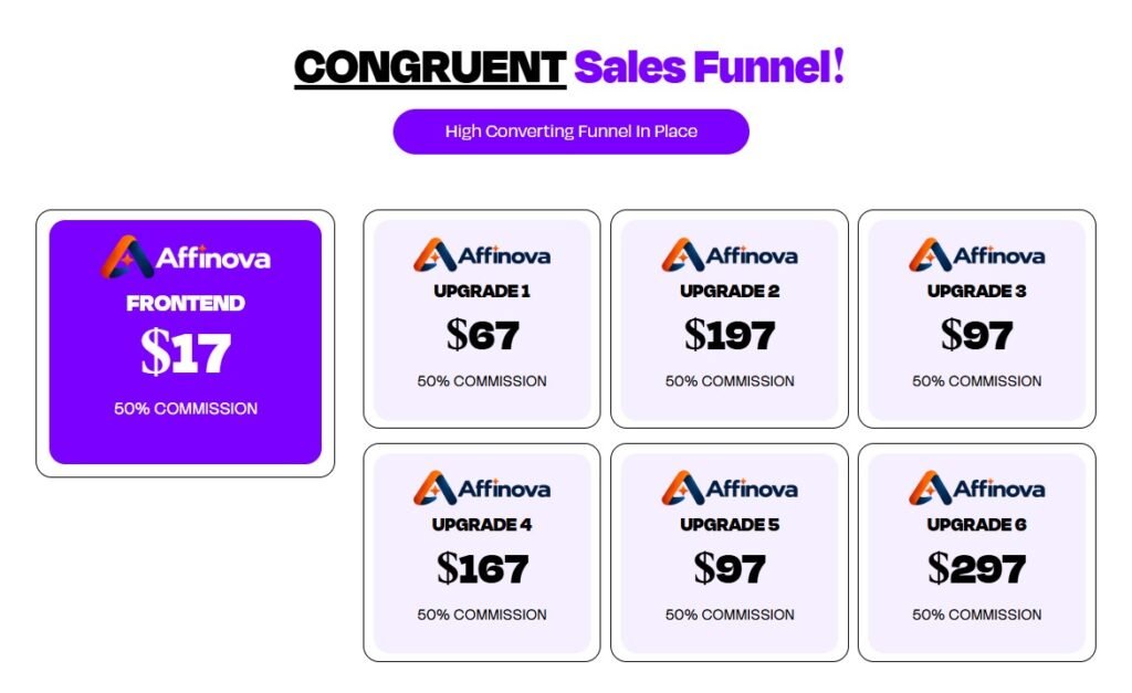 AFFILINova Review