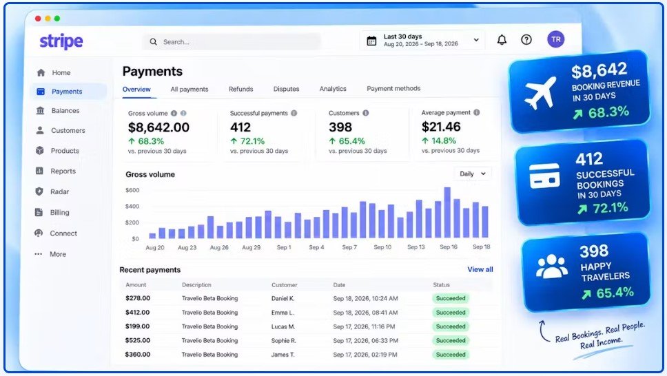 Travelio Review