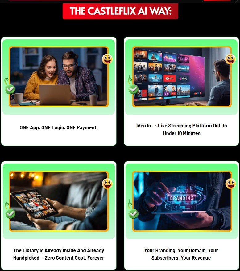 CastleFlix AI Review