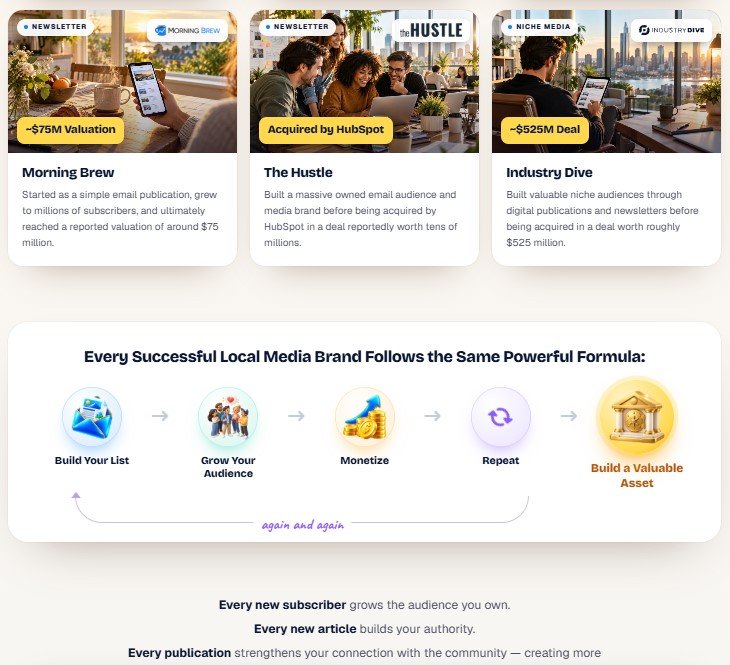 LocalMediaEmpire Review
