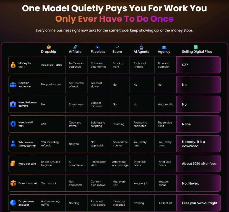 ProductsPilot AI Review
