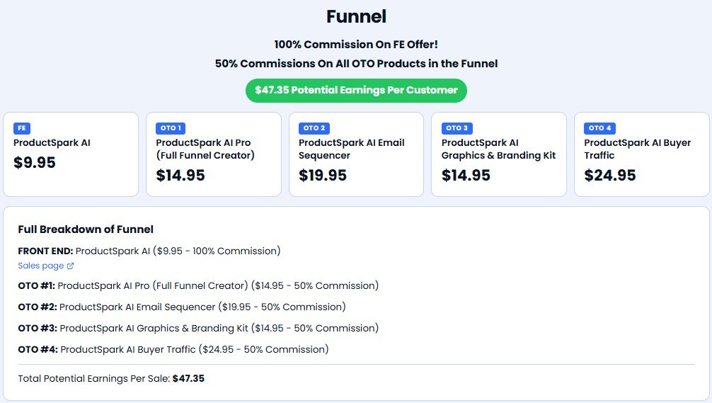 ProductSpark AI Review