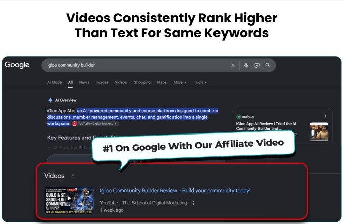 Blog2Vid Review
