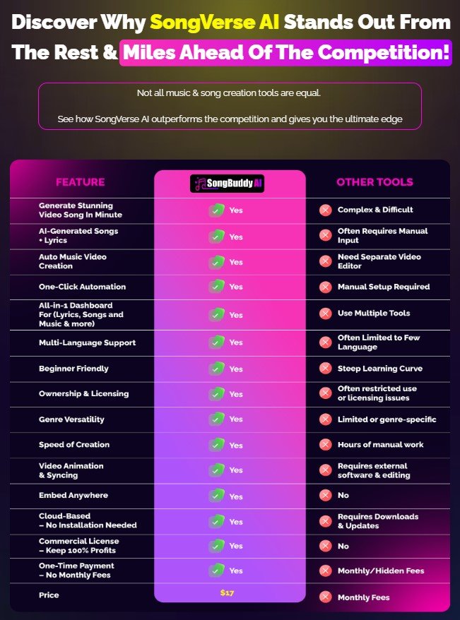 SongVerse AI Review