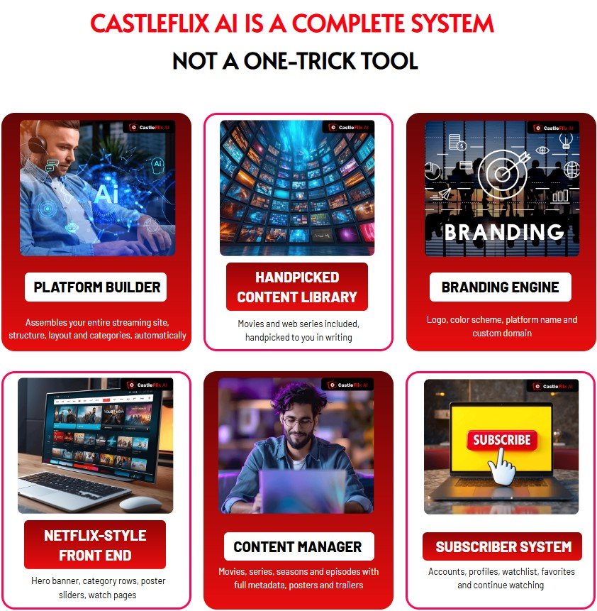 CastleFlix AI Review