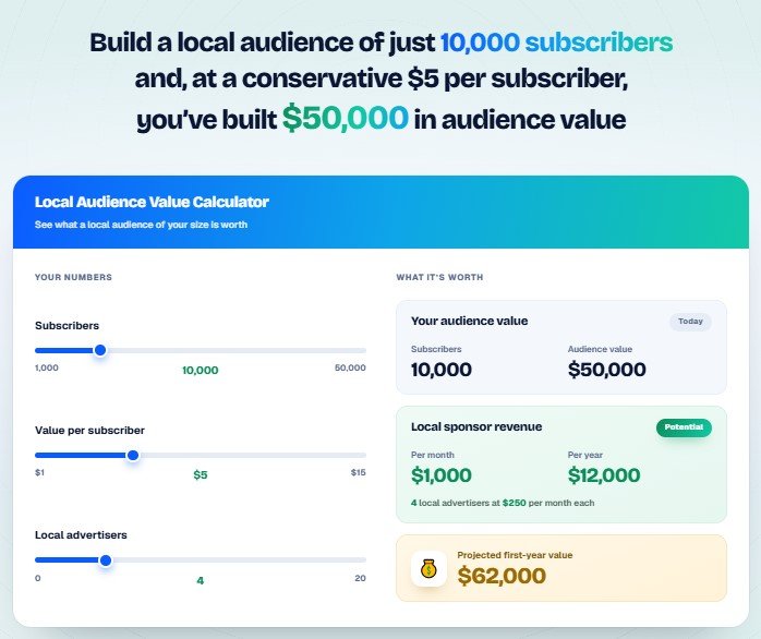 LocalMediaEmpire Review