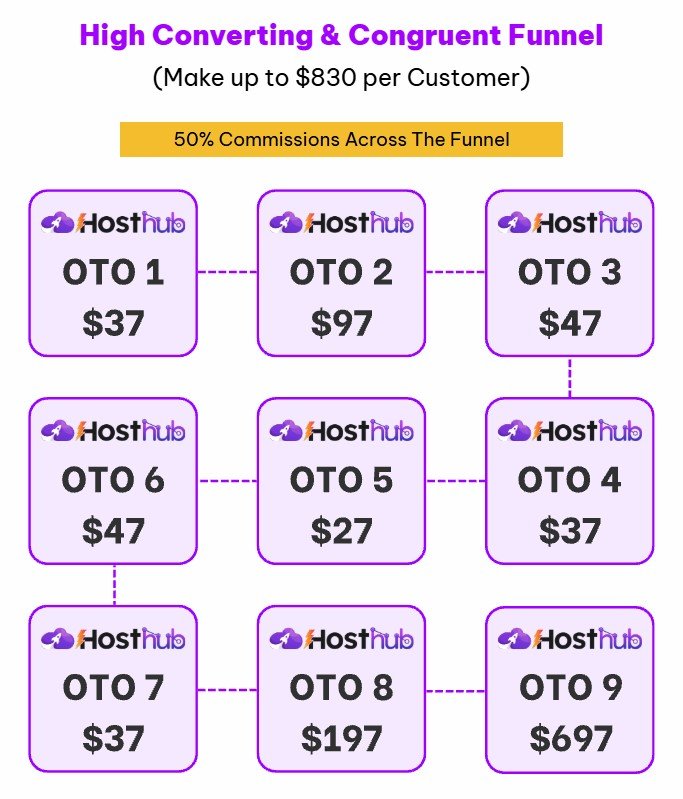 HostHub Review