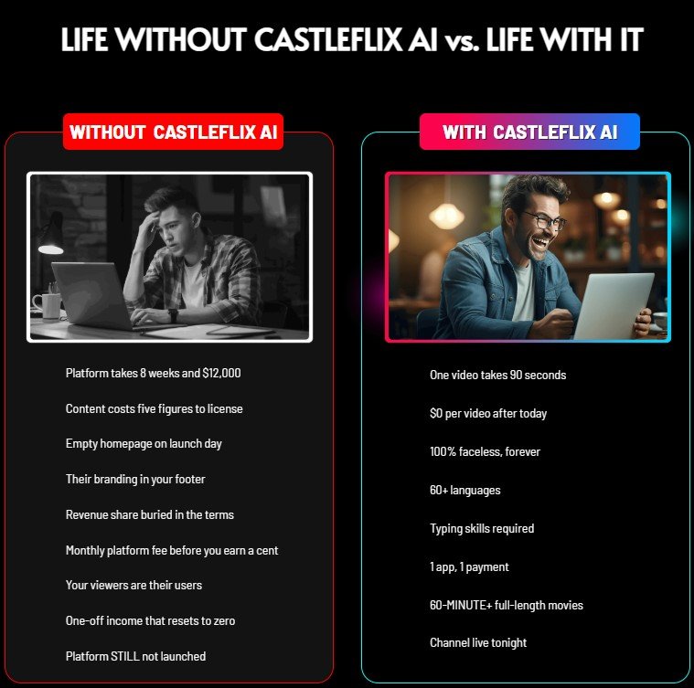 CastleFlix AI Review
