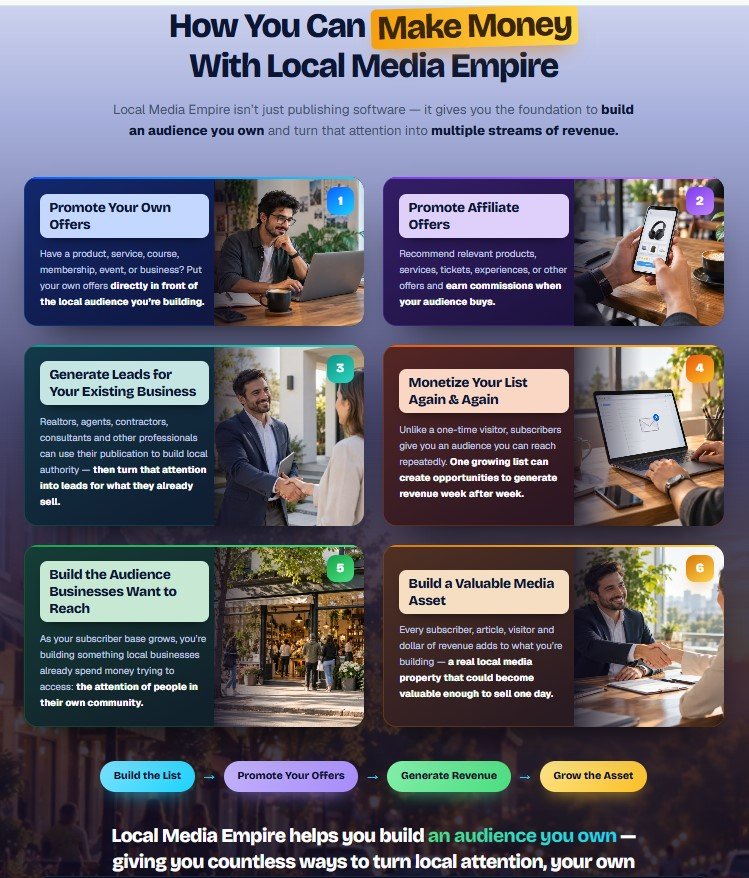 LocalMediaEmpire Review