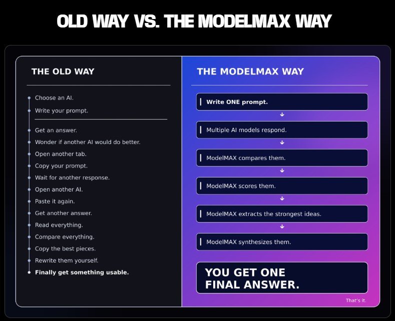 ModelMAX Review