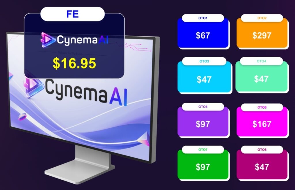 Cynema AI 2.0 Review