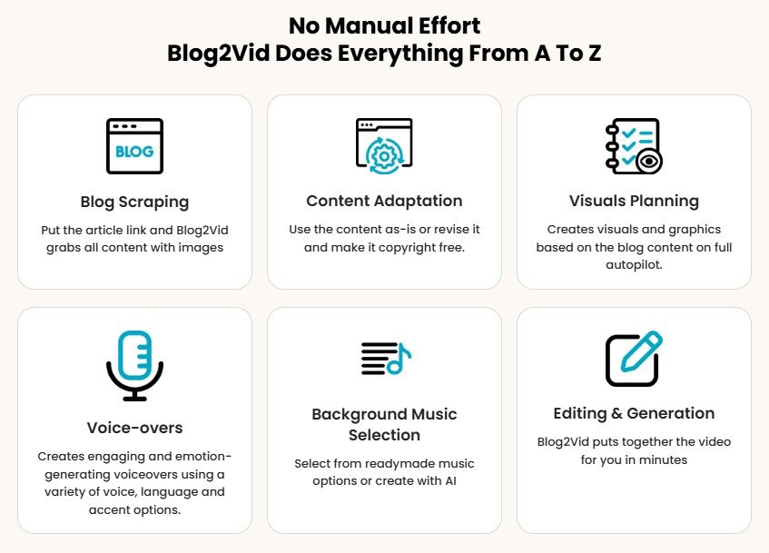 Blog2Vid Review