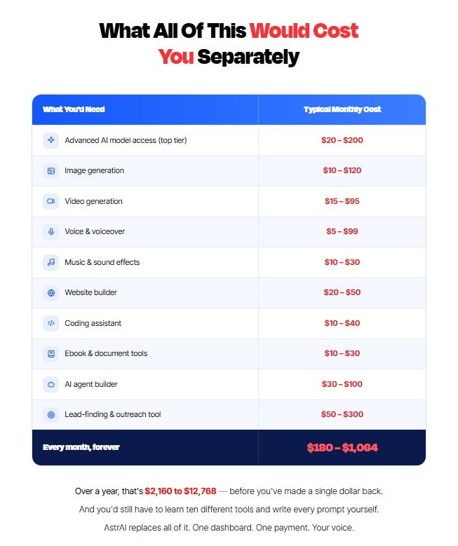 AstrAI App Review