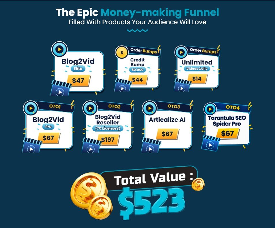 Blog2Vid Review