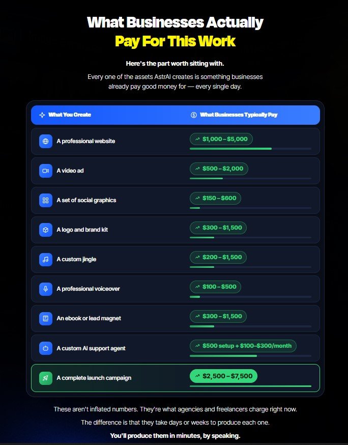 AstrAI App Review