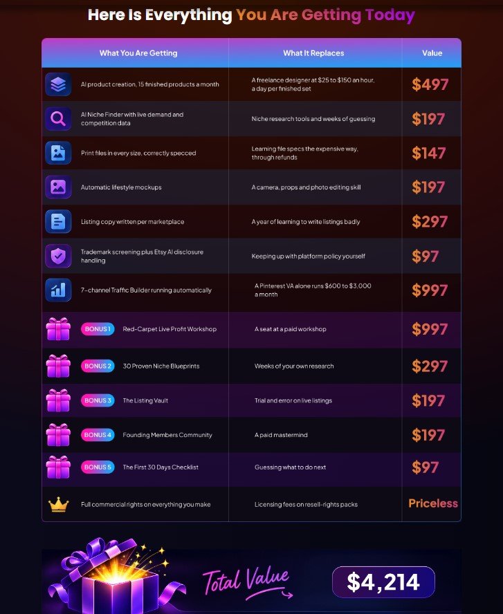 ProductsPilot AI Review