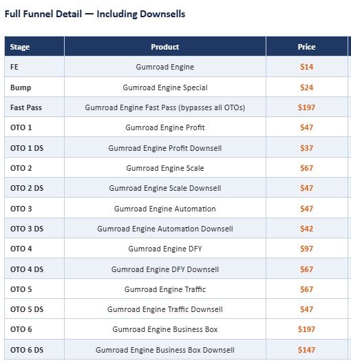 GumRoad Engine Review