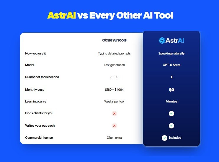 AstrAI App Review