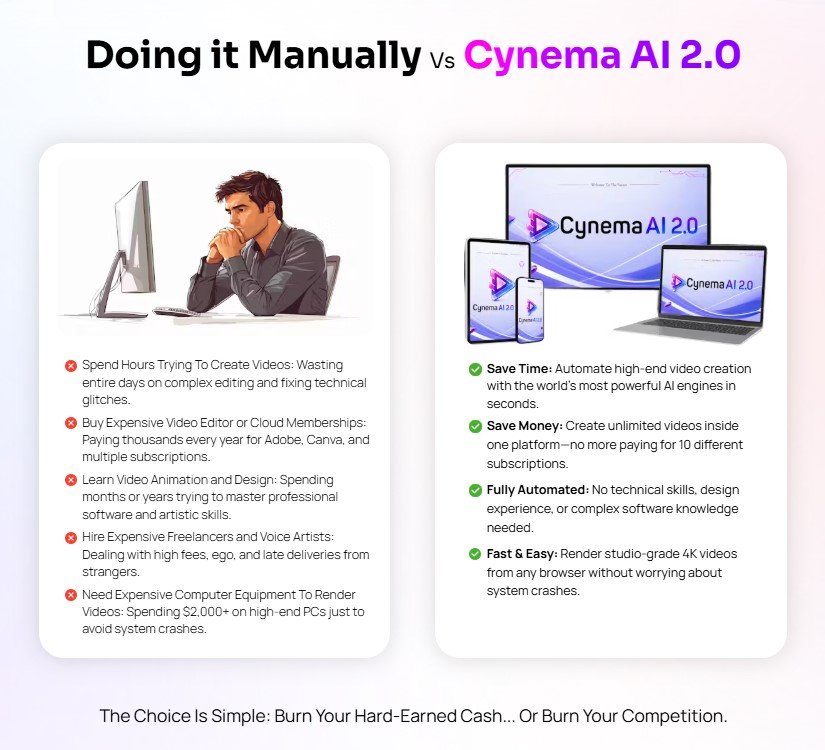 Cynema AI 2.0 Review