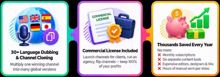 AI YouTube Multi Channel Builder Review