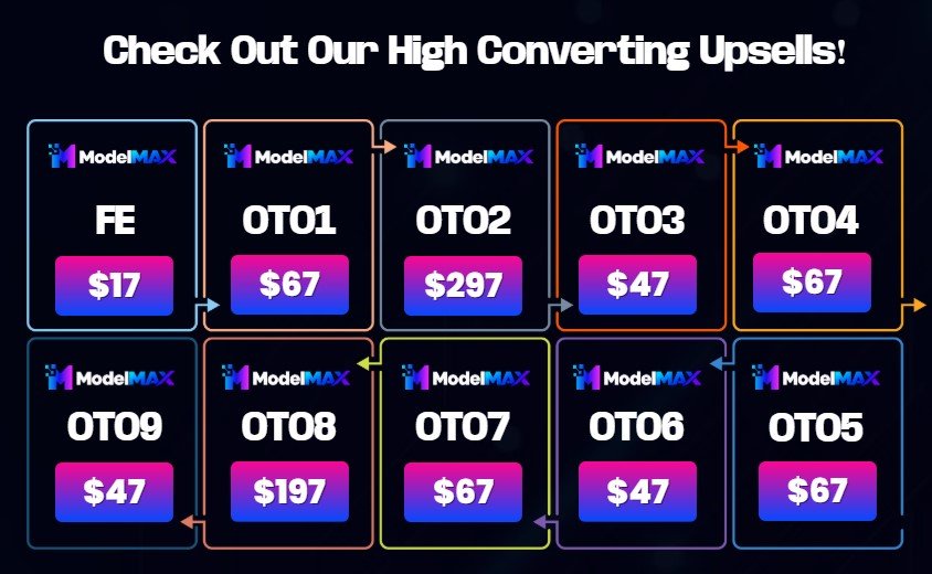 ModelMAX Review
