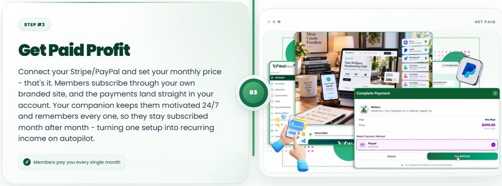 Wellnest AI Review