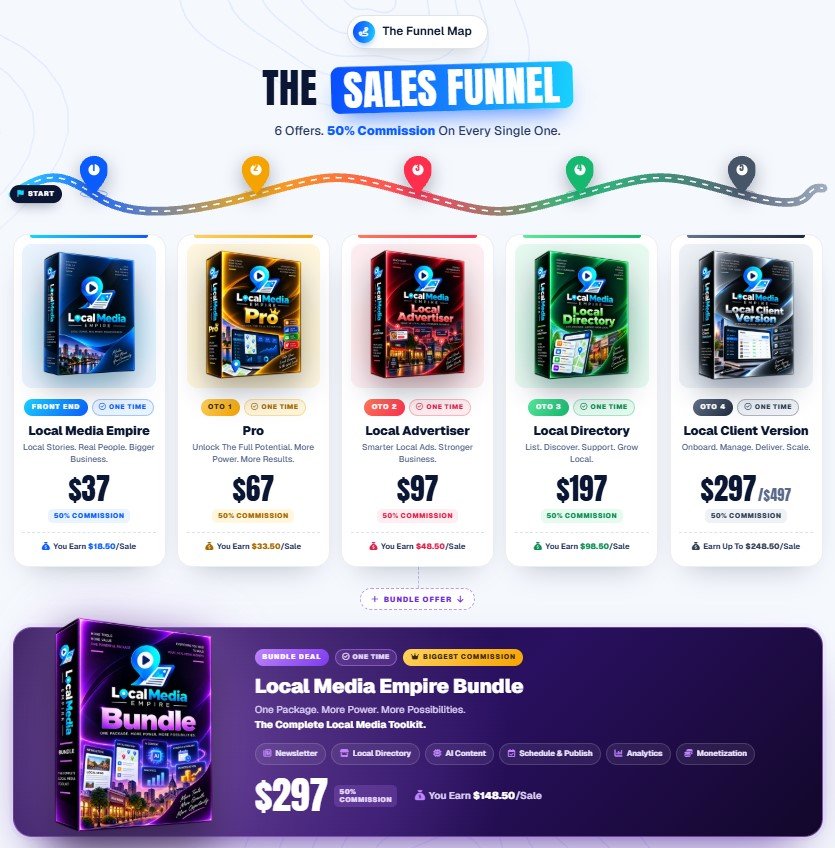 LocalMediaEmpire Review