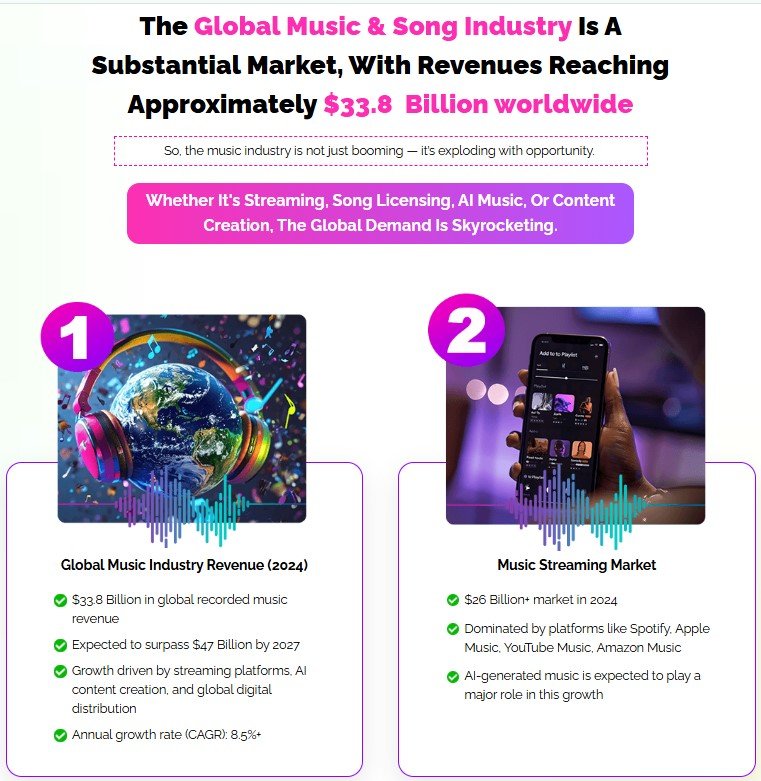 SongVerse AI Review